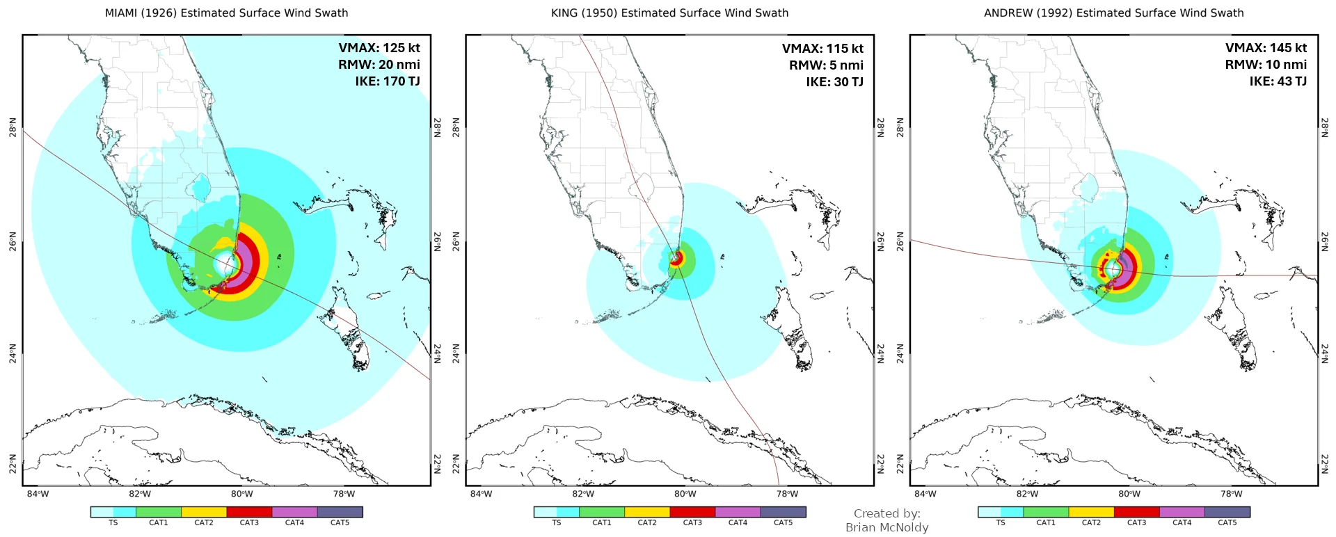 Comparison of estimated surface wind swaths for Miami 1926, King 1950 and Andrew 1992